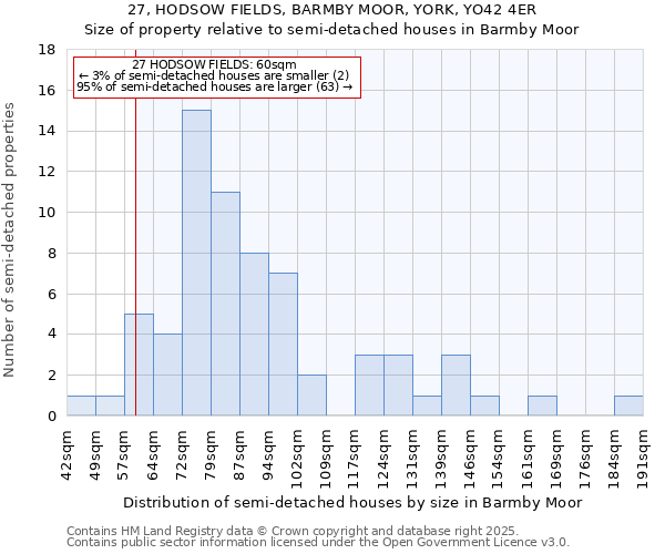 27, HODSOW FIELDS, BARMBY MOOR, YORK, YO42 4ER: Size of property relative to detached houses in Barmby Moor