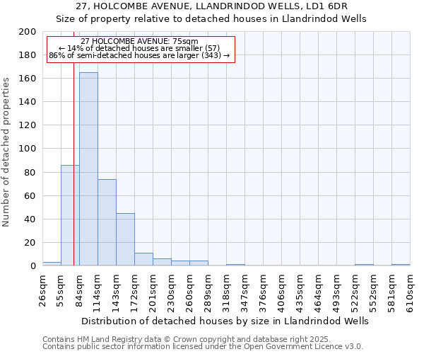 27, HOLCOMBE AVENUE, LLANDRINDOD WELLS, LD1 6DR: Size of property relative to detached houses in Llandrindod Wells