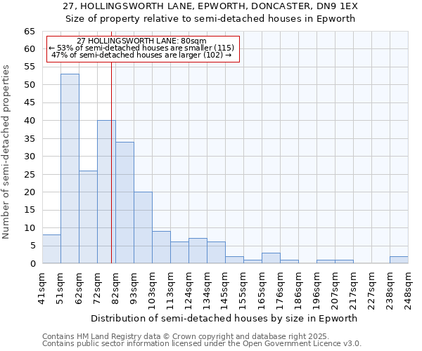 27, HOLLINGSWORTH LANE, EPWORTH, DONCASTER, DN9 1EX: Size of property relative to detached houses in Epworth