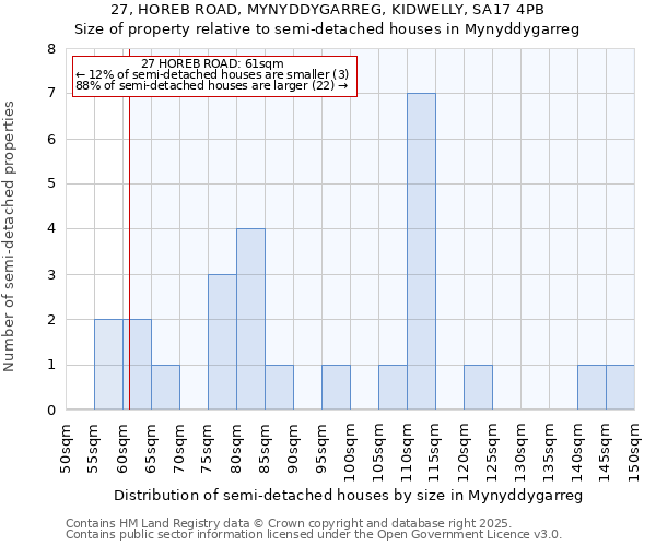 27, HOREB ROAD, MYNYDDYGARREG, KIDWELLY, SA17 4PB: Size of property relative to detached houses in Mynyddygarreg