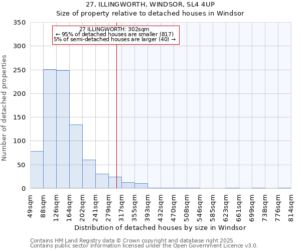 27, ILLINGWORTH, WINDSOR, SL4 4UP: Size of property relative to detached houses in Windsor