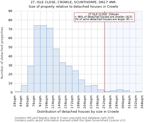 27, ISLE CLOSE, CROWLE, SCUNTHORPE, DN17 4NR: Size of property relative to detached houses in Crowle