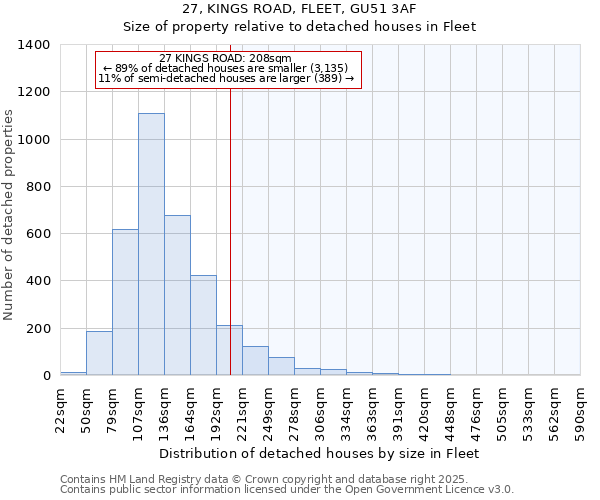 27, KINGS ROAD, FLEET, GU51 3AF: Size of property relative to detached houses in Fleet