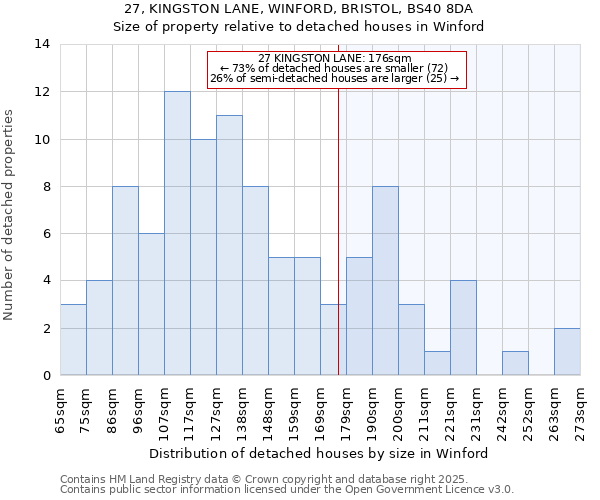 27, KINGSTON LANE, WINFORD, BRISTOL, BS40 8DA: Size of property relative to detached houses in Winford