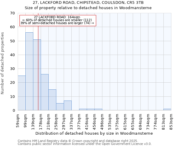 27, LACKFORD ROAD, CHIPSTEAD, COULSDON, CR5 3TB: Size of property relative to detached houses in Woodmansterne