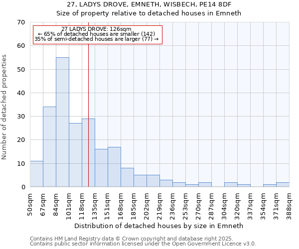 27, LADYS DROVE, EMNETH, WISBECH, PE14 8DF: Size of property relative to detached houses in Emneth