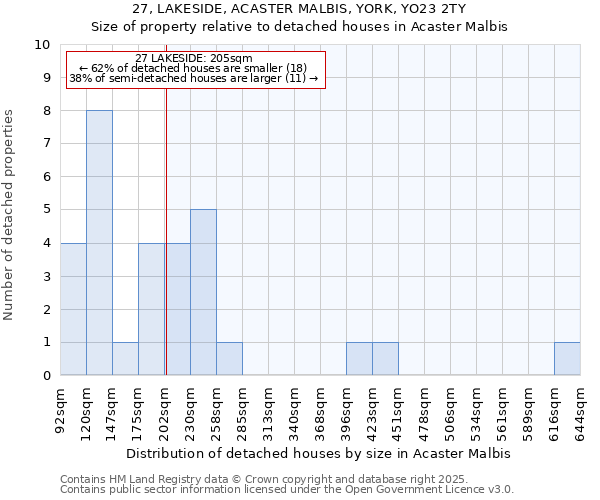 27, LAKESIDE, ACASTER MALBIS, YORK, YO23 2TY: Size of property relative to detached houses in Acaster Malbis