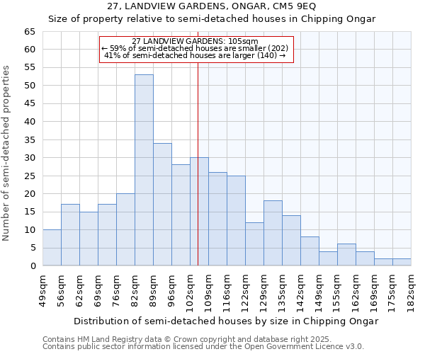 27, LANDVIEW GARDENS, ONGAR, CM5 9EQ: Size of property relative to detached houses in Chipping Ongar