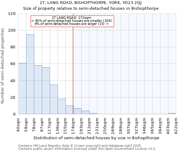 27, LANG ROAD, BISHOPTHORPE, YORK, YO23 2QJ: Size of property relative to detached houses in Bishopthorpe