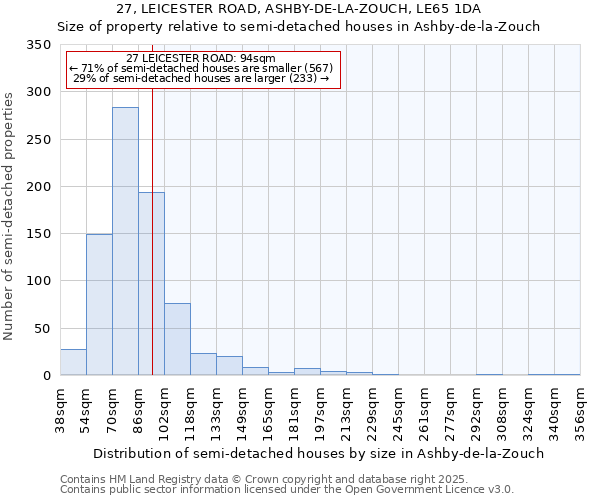 27, LEICESTER ROAD, ASHBY-DE-LA-ZOUCH, LE65 1DA: Size of property relative to detached houses in Ashby-de-la-Zouch