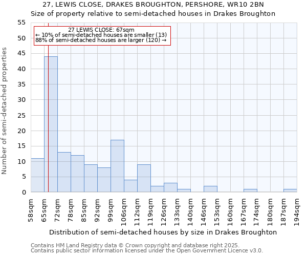 27, LEWIS CLOSE, DRAKES BROUGHTON, PERSHORE, WR10 2BN: Size of property relative to detached houses in Drakes Broughton