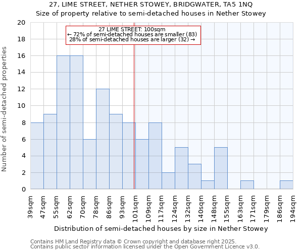 27, LIME STREET, NETHER STOWEY, BRIDGWATER, TA5 1NQ: Size of property relative to detached houses in Nether Stowey