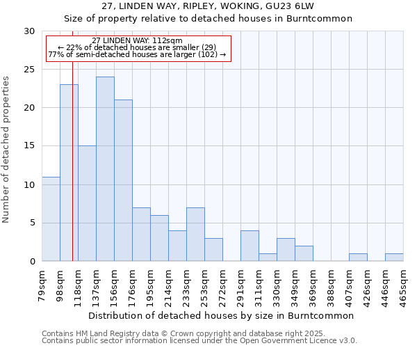 27, LINDEN WAY, RIPLEY, WOKING, GU23 6LW: Size of property relative to detached houses in Burntcommon