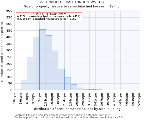 27, LINDFIELD ROAD, LONDON, W5 1QS: Size of property relative to detached houses in Ealing