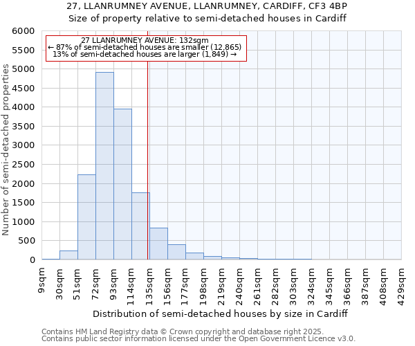 27, LLANRUMNEY AVENUE, LLANRUMNEY, CARDIFF, CF3 4BP: Size of property relative to detached houses in Cardiff