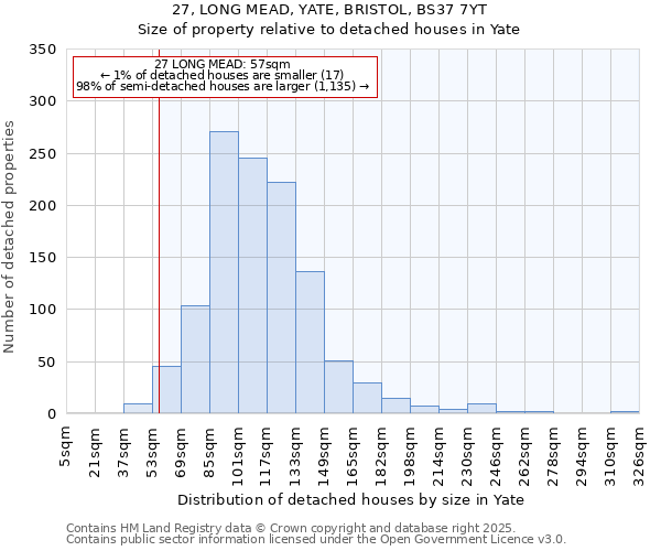 27, LONG MEAD, YATE, BRISTOL, BS37 7YT: Size of property relative to detached houses in Yate