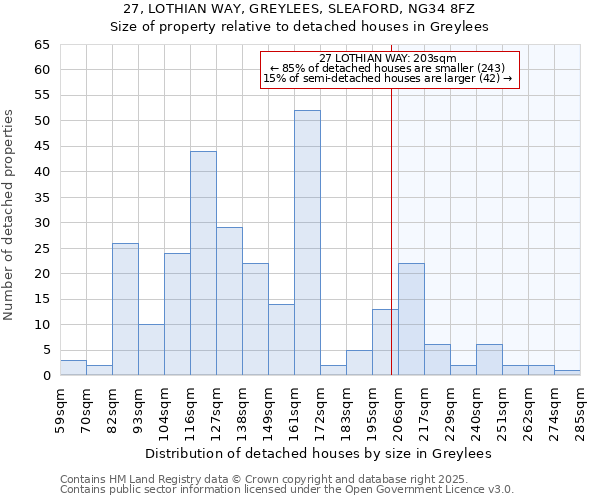 27, LOTHIAN WAY, GREYLEES, SLEAFORD, NG34 8FZ: Size of property relative to detached houses in Greylees