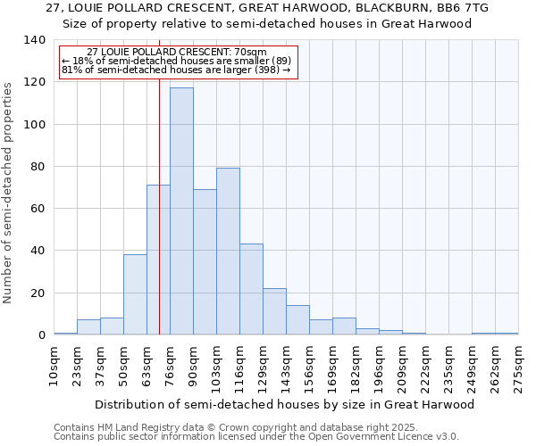 27, LOUIE POLLARD CRESCENT, GREAT HARWOOD, BLACKBURN, BB6 7TG: Size of property relative to detached houses in Great Harwood