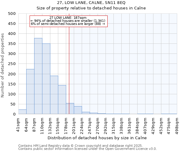 27, LOW LANE, CALNE, SN11 8EQ: Size of property relative to detached houses in Calne