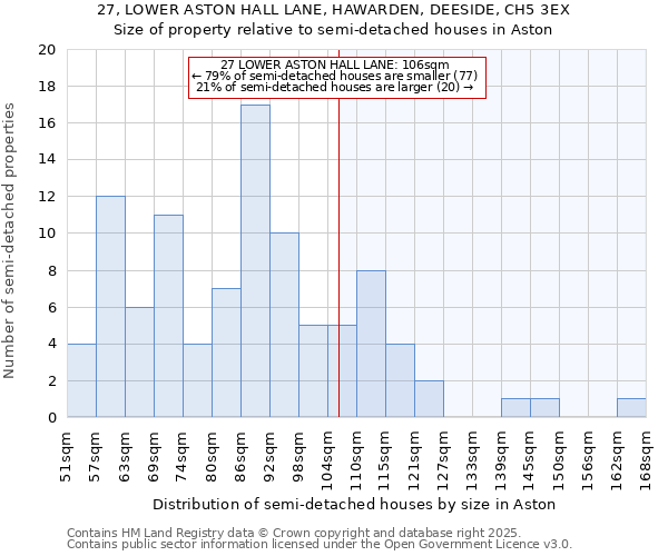 27, LOWER ASTON HALL LANE, HAWARDEN, DEESIDE, CH5 3EX: Size of property relative to detached houses in Aston