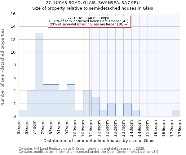 27, LUCAS ROAD, GLAIS, SWANSEA, SA7 9EU: Size of property relative to detached houses in Glais