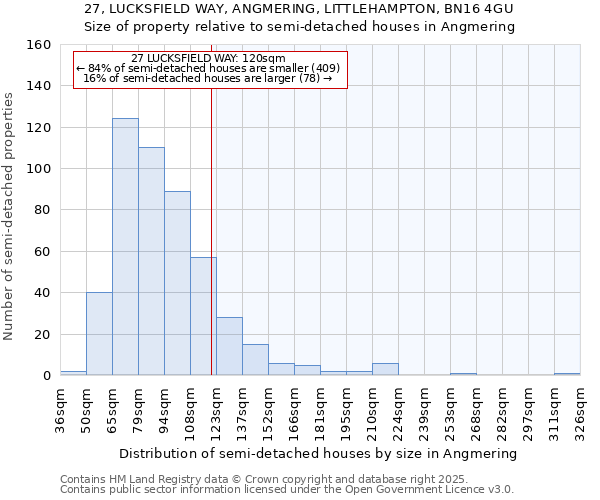 27, LUCKSFIELD WAY, ANGMERING, LITTLEHAMPTON, BN16 4GU: Size of property relative to detached houses in Angmering