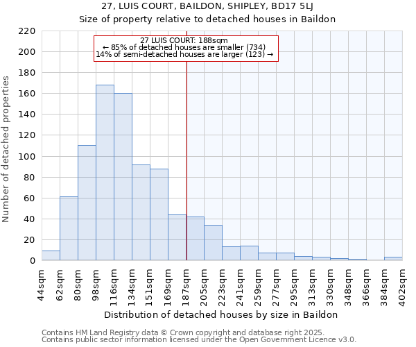 27, LUIS COURT, BAILDON, SHIPLEY, BD17 5LJ: Size of property relative to detached houses in Baildon