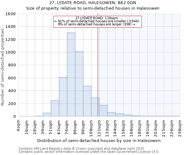 27, LYDATE ROAD, HALESOWEN, B62 0DN: Size of property relative to detached houses in Halesowen