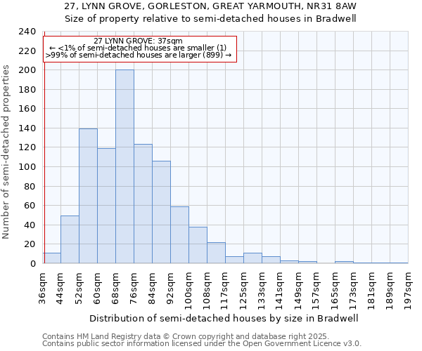 27, LYNN GROVE, GORLESTON, GREAT YARMOUTH, NR31 8AW: Size of property relative to detached houses in Bradwell