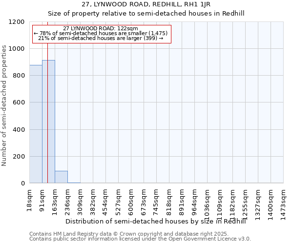 27, LYNWOOD ROAD, REDHILL, RH1 1JR: Size of property relative to detached houses in Redhill