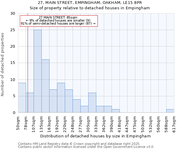 27, MAIN STREET, EMPINGHAM, OAKHAM, LE15 8PR: Size of property relative to detached houses in Empingham