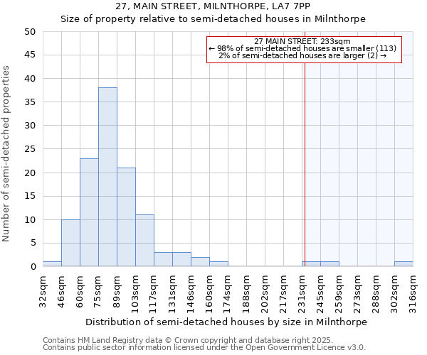 27, MAIN STREET, MILNTHORPE, LA7 7PP: Size of property relative to detached houses in Milnthorpe