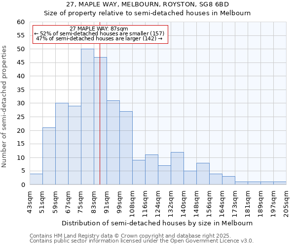 27, MAPLE WAY, MELBOURN, ROYSTON, SG8 6BD: Size of property relative to detached houses in Melbourn