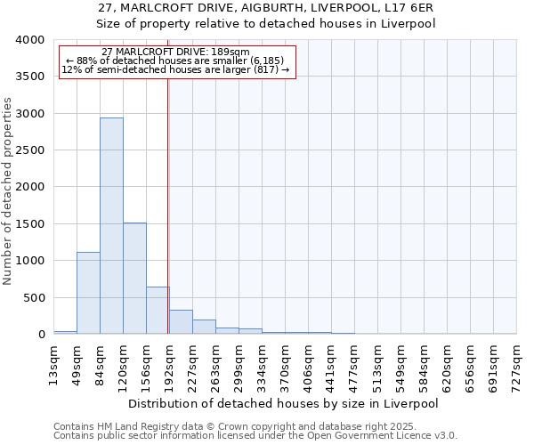 27, MARLCROFT DRIVE, AIGBURTH, LIVERPOOL, L17 6ER: Size of property relative to detached houses in Liverpool