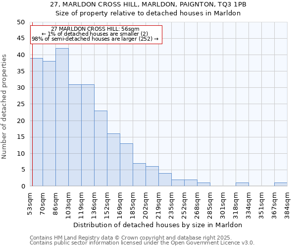 27, MARLDON CROSS HILL, MARLDON, PAIGNTON, TQ3 1PB: Size of property relative to detached houses in Marldon