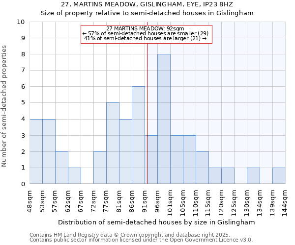 27, MARTINS MEADOW, GISLINGHAM, EYE, IP23 8HZ: Size of property relative to detached houses in Gislingham