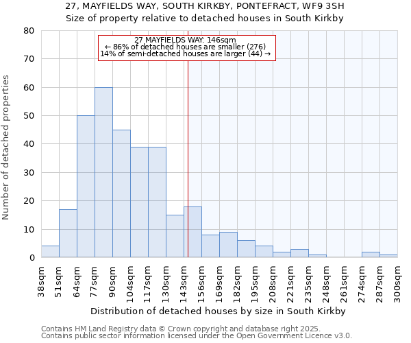 27, MAYFIELDS WAY, SOUTH KIRKBY, PONTEFRACT, WF9 3SH: Size of property relative to detached houses in South Kirkby