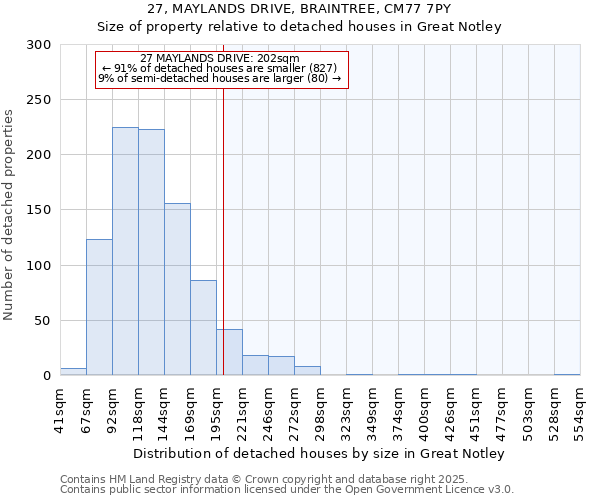 27, MAYLANDS DRIVE, BRAINTREE, CM77 7PY: Size of property relative to detached houses in Great Notley