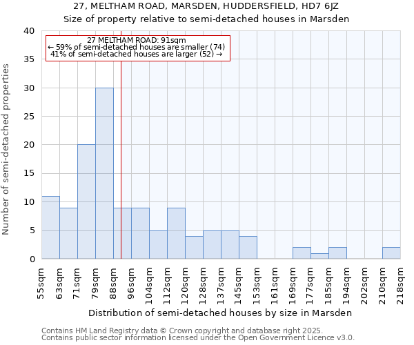 27, MELTHAM ROAD, MARSDEN, HUDDERSFIELD, HD7 6JZ: Size of property relative to detached houses in Marsden