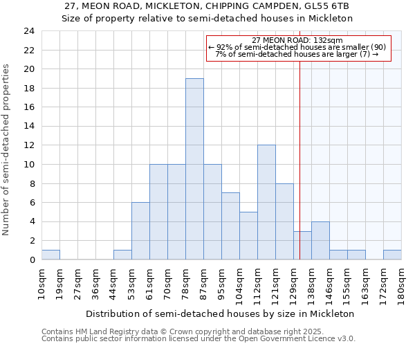 27, MEON ROAD, MICKLETON, CHIPPING CAMPDEN, GL55 6TB: Size of property relative to detached houses in Mickleton