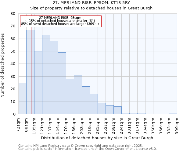 27, MERLAND RISE, EPSOM, KT18 5RY: Size of property relative to detached houses in Great Burgh