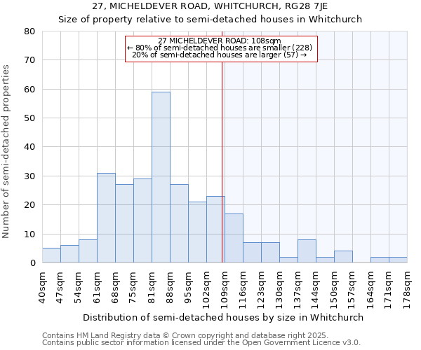 27, MICHELDEVER ROAD, WHITCHURCH, RG28 7JE: Size of property relative to detached houses in Whitchurch