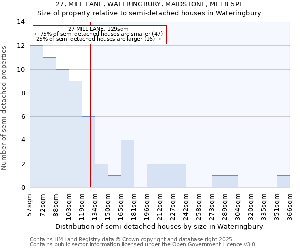 27, MILL LANE, WATERINGBURY, MAIDSTONE, ME18 5PE: Size of property relative to detached houses in Wateringbury