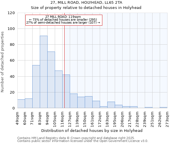 27, MILL ROAD, HOLYHEAD, LL65 2TA: Size of property relative to detached houses in Holyhead