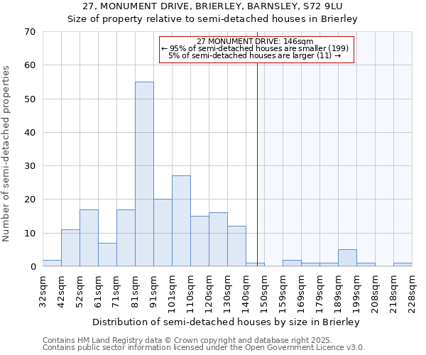 27, MONUMENT DRIVE, BRIERLEY, BARNSLEY, S72 9LU: Size of property relative to detached houses in Brierley