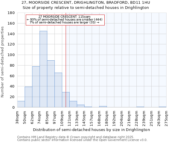 27, MOORSIDE CRESCENT, DRIGHLINGTON, BRADFORD, BD11 1HU: Size of property relative to detached houses in Drighlington