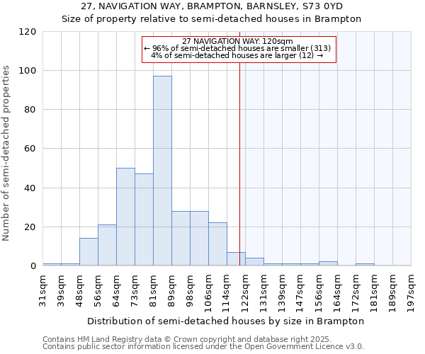 27, NAVIGATION WAY, BRAMPTON, BARNSLEY, S73 0YD: Size of property relative to detached houses in Brampton