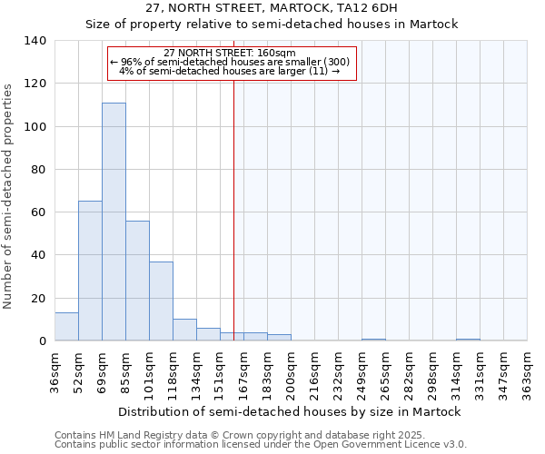 27, NORTH STREET, MARTOCK, TA12 6DH: Size of property relative to detached houses in Martock