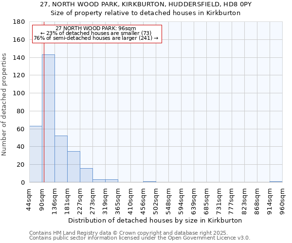 27, NORTH WOOD PARK, KIRKBURTON, HUDDERSFIELD, HD8 0PY: Size of property relative to detached houses in Kirkburton