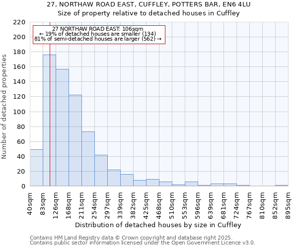 27, NORTHAW ROAD EAST, CUFFLEY, POTTERS BAR, EN6 4LU: Size of property relative to detached houses in Cuffley